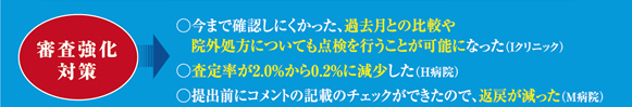 審査強化対策